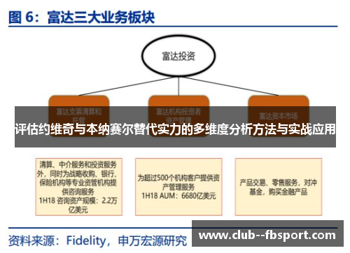 评估约维奇与本纳赛尔替代实力的多维度分析方法与实战应用