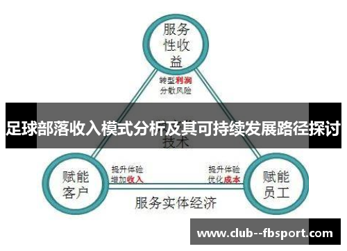 足球部落收入模式分析及其可持续发展路径探讨
